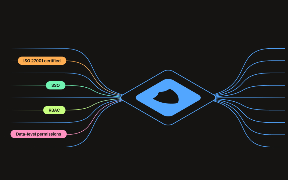 Dimply — product visualisation